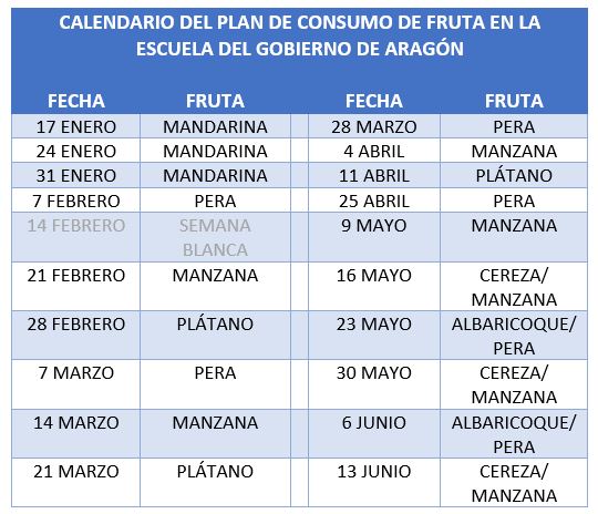 PLAN DE CONSUMO DE FRUTA EN LA ESCUELA